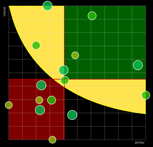 Pronostic Quinté Prix de la Côte Fleurie