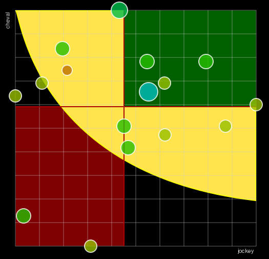 Pronostic Quinté Prix de Mortain