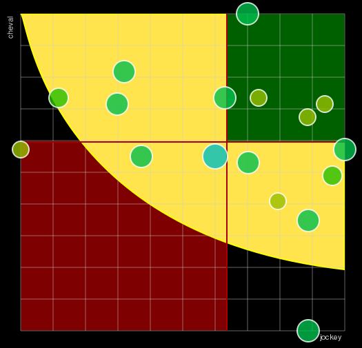 Pronostic Quinté Prix de la Ville de Tourgeville