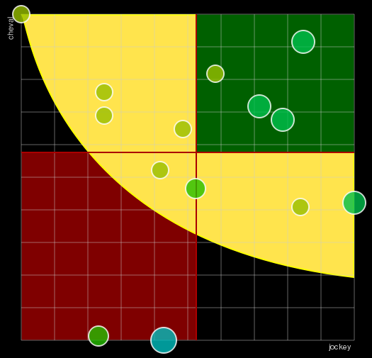 Pronostic Quinté Prix de Beaune