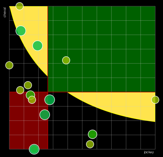 Pronostic Quinté Prix de Jumièges