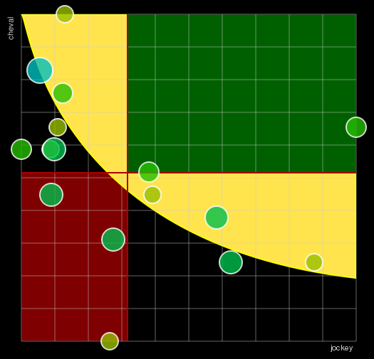 Pronostic Quinté Prix Robertet