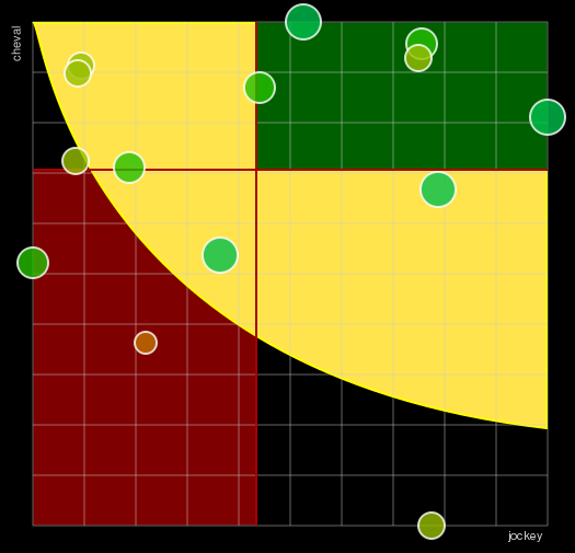 Pronostic Quinté Prix des Lycopodes