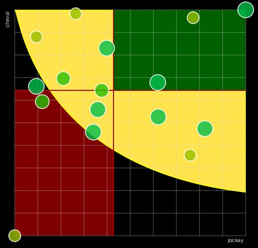 Pronostic Quinté Prix Bruno Coquatrix