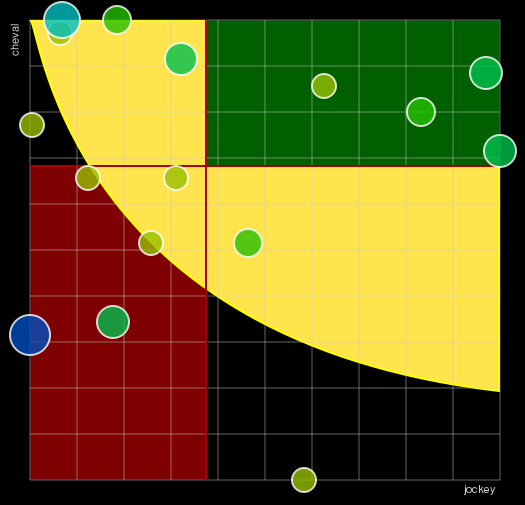 Pronostic Quinté Qatar Prix Carrus