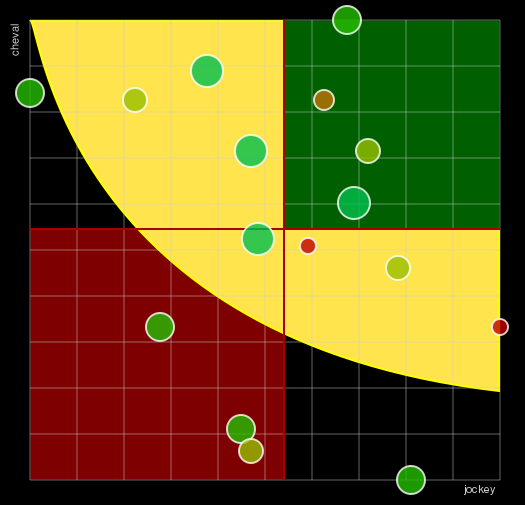Pronostic Quinté Prix de Gaillon