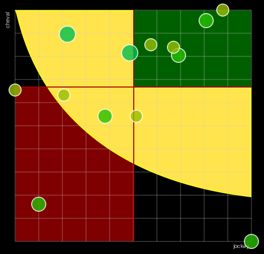 Pronostic Quinté Prix des Hippodromes du Morbihan