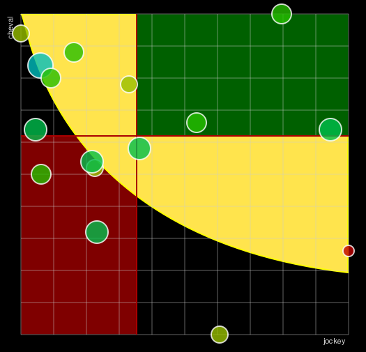 Pronostic Quinté Prix de la Galerie des Variétés