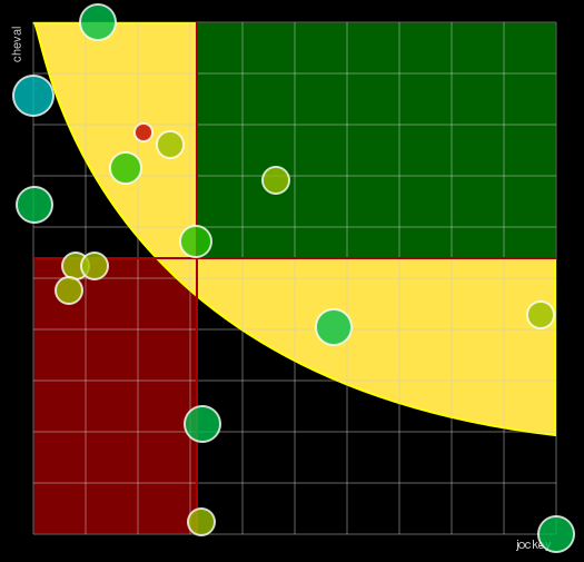 Pronostic Quinté Prix du Cabinet des Livres