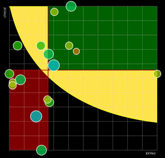 Pronostic Quinté Critérium des 5 Ans