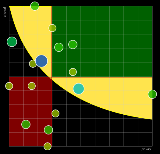 Pronostic Quinté Prix du Mont-Saint-Michel
