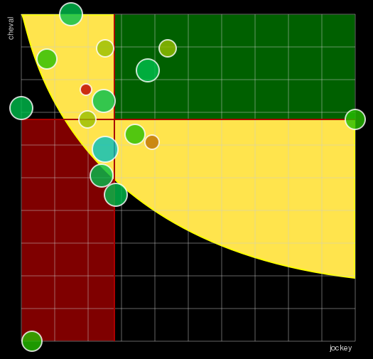 Pronostic Quinté Prix Algorah