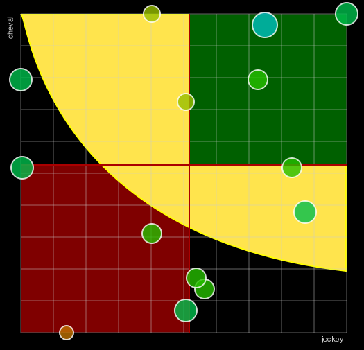 Pronostic Quinté Prix Elsa