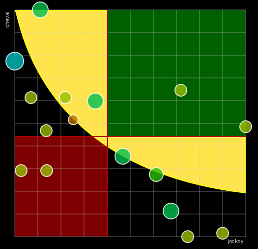 Pronostic Quinté Prix Austria