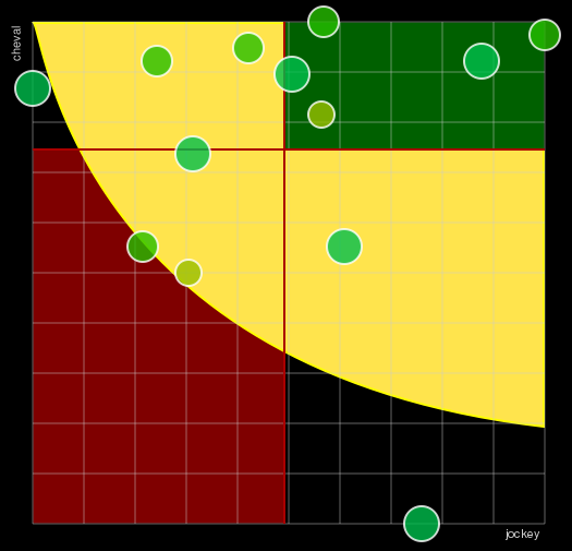 Pronostic Quinté Prix André Adèle