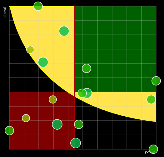 Pronostic Quinté Qatar Prix de l'Arc de Triomphe