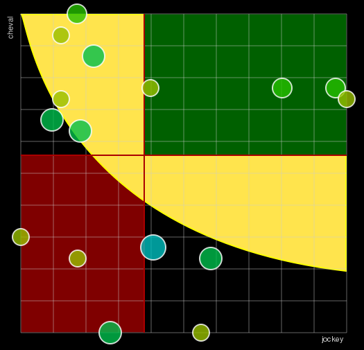 Pronostic Quinté Prix des Landes