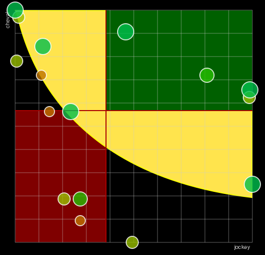 Pronostic Quinté Prix de la Forêt de Lyons