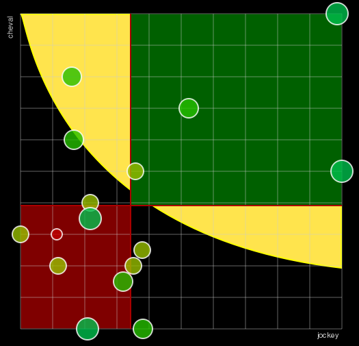 Pronostic Quinté Prix des Equidays