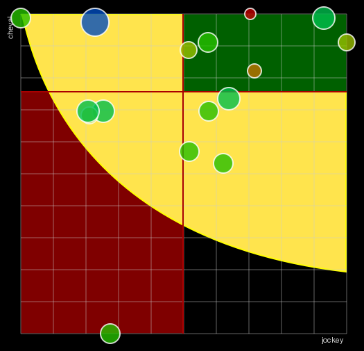 Pronostic Quinté Grand Prix Anjou-Maine