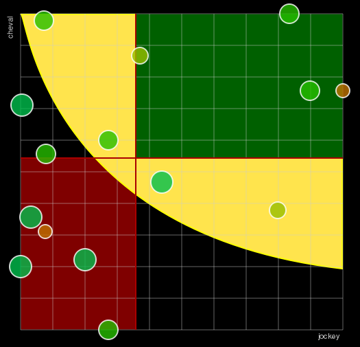 Pronostic Quinté Prix Dynavena