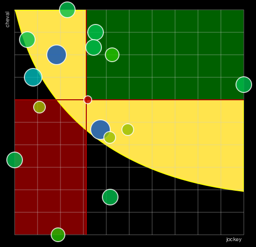 Pronostic Quinté Prix Santo Pietro