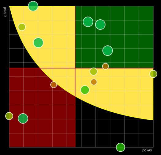 Pronostic Quinté Prix des Gobelins