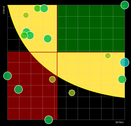 Pronostic Quinté Prix du Bois Bourillon