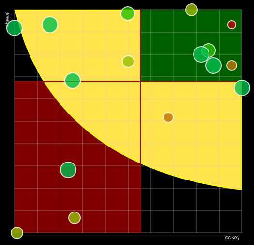 Pronostic Quinté Grand Prix de la Ville de Laval