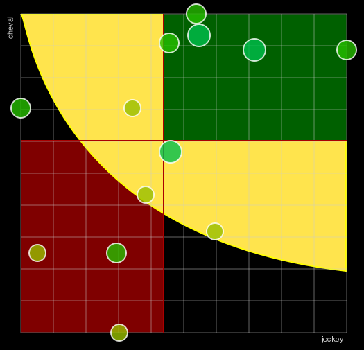 Pronostic Quinté UET Elite Circuit Finale