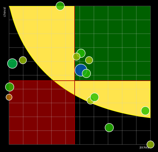 Pronostic Quinté Prix Pierre Van Troyen