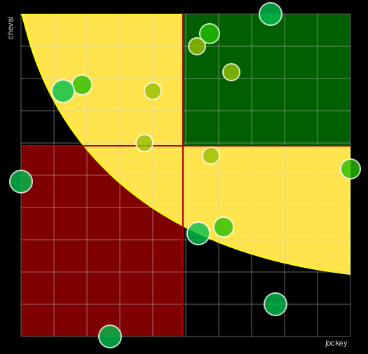 Pronostic Quinté Prix Charley Mills