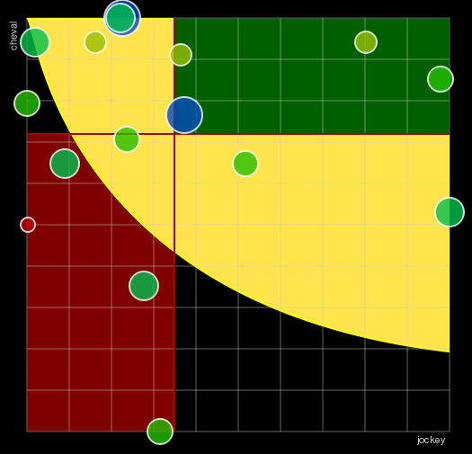 Pronostic Quinté Prix des Boucles de la Seine