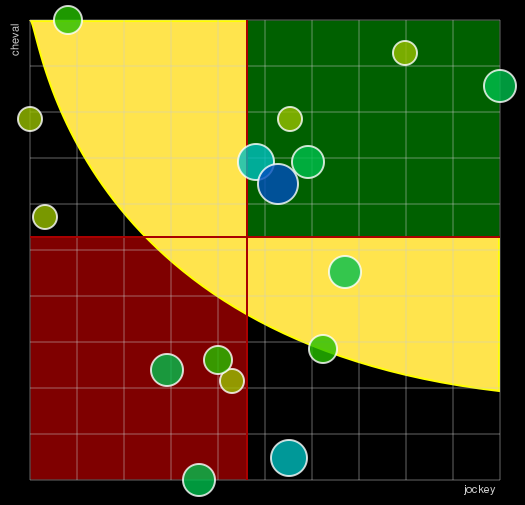 Pronostic Quinté Prix de Sillé-le-Guillaume