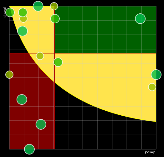 Pronostic Quinté Prix de la Ville de Toulouse