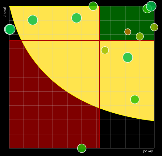Pronostic Quinté Prix de Montignac-Charente