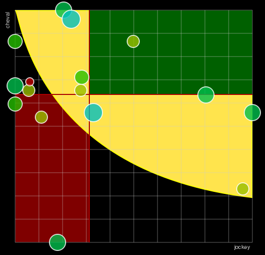 Pronostic Quinté Prix Roland Fougedoire