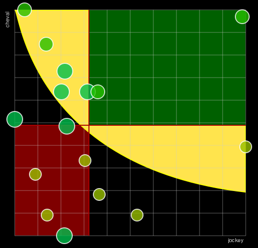Pronostic Quinté Prix de Beauvais