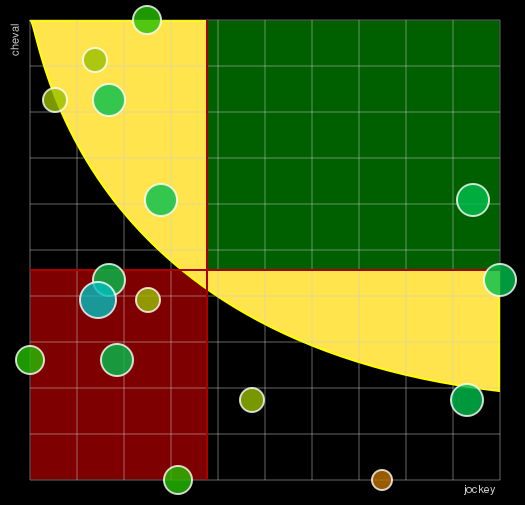 Pronostic Quinté Prix du Château de Bayeux