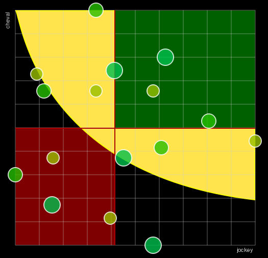 Pronostic Quinté Prix d'Arcachon