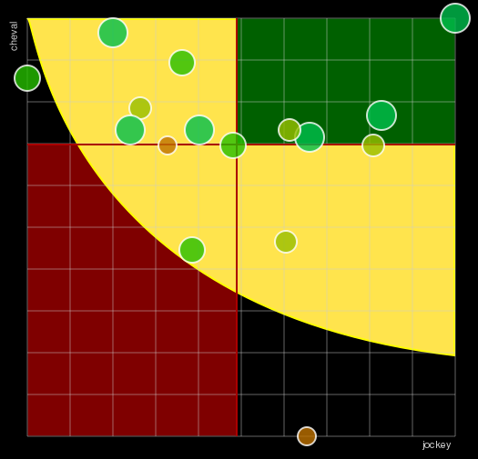 Pronostic Quinté Prix Jacques Brion