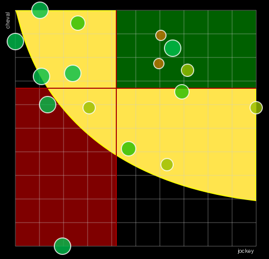 Pronostic Quinté Grand National du Trot (Grand Prix de Loire-Atlantique)