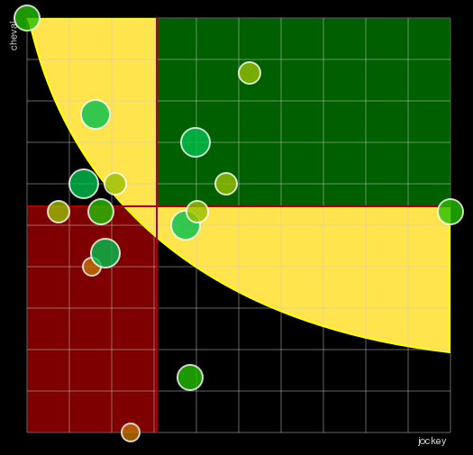 Pronostic Quinté Prix Count Schomberg