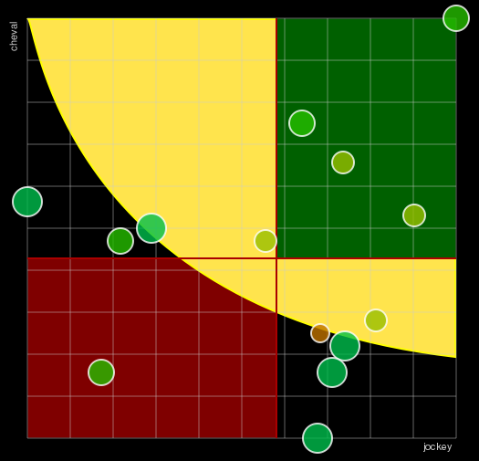 Pronostic Quinté Prix Vesta