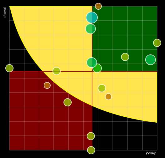Pronostic Quinté Prix Dejopeja