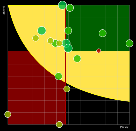 Pronostic Quinté Prix de Bourgogne-Amerique Races Q5