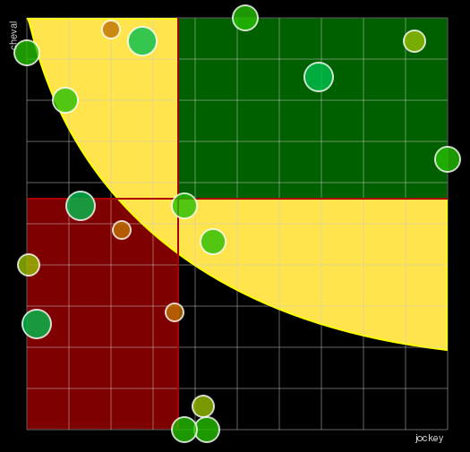 Pronostic Quinté Prix du Bourbonnais-Amérique Races Q2