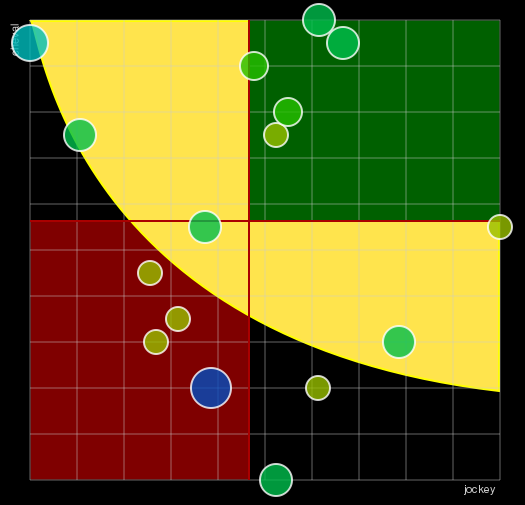Pronostic Quinté Prix de la Suisse Normande