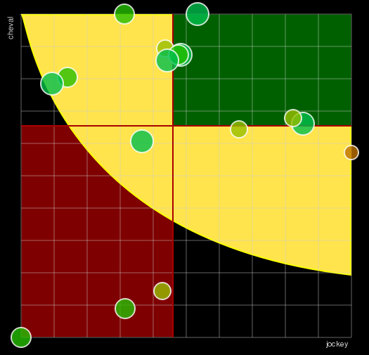Pronostic Quinté Prix Jean Boillereau