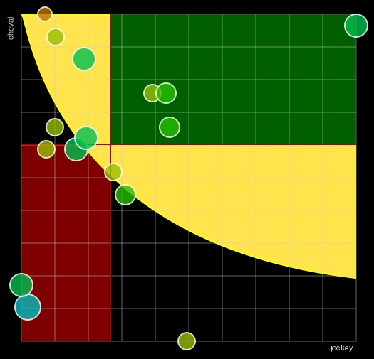 Pronostic Quinté Prix Philippe Lorain